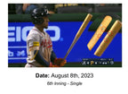 Ozzie Albies Atlanta Braves Game Used Bat 2023 Career HR’s 123/124 MLB Auth