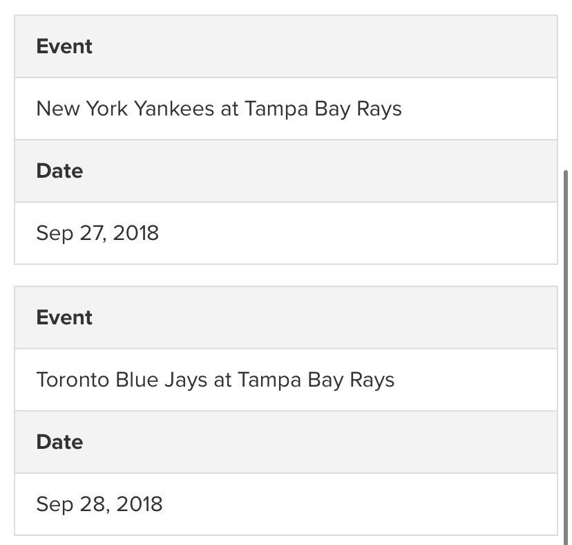 CJ Cron Tampa Bay Rays Game Used Worn Jersey 2018 MLB 5 Games