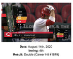 Joey Votto Cincinnati Reds Game Used Bat Signed 2020 Matched GUG LOA 2 Hits