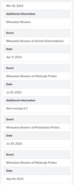 Corbin Burnes Milwaukee Brewers Game Used Worn Jersey 2023 3 Wins